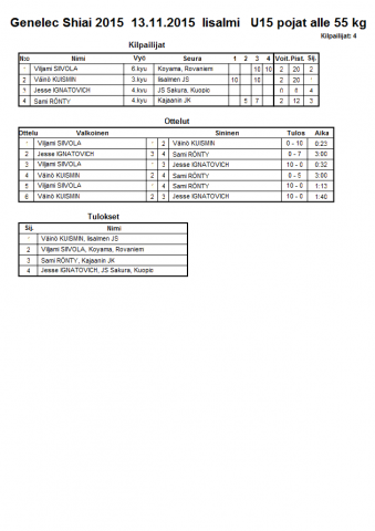 Väinö Kuismin otti kultaa Genelec turnauksessa